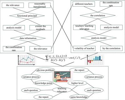 Correlation Analysis Between Teachers’ Teaching Psychological Behavior and Classroom Development Based on Data Analysis